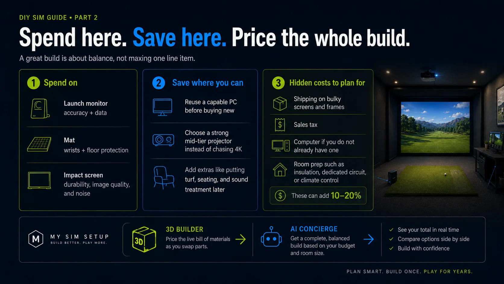 Where to spend and where to save on a golf simulator: spend on the launch monitor, mat, and impact screen; save by reusing a PC and choosing a strong mid-tier projector; and plan for hidden costs like shipping, sales tax, a computer, and room prep that add 10 to 20 percent.