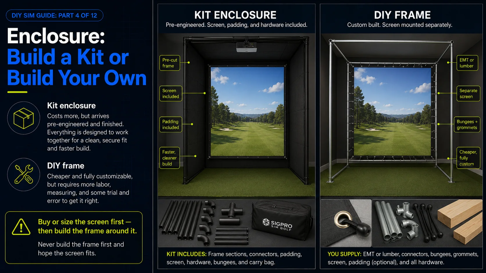 Two ways to build a golf simulator enclosure: a pre-engineered kit with the frame, screen, padding, and hardware included, or a DIY frame from EMT conduit or lumber with a separately mounted screen.