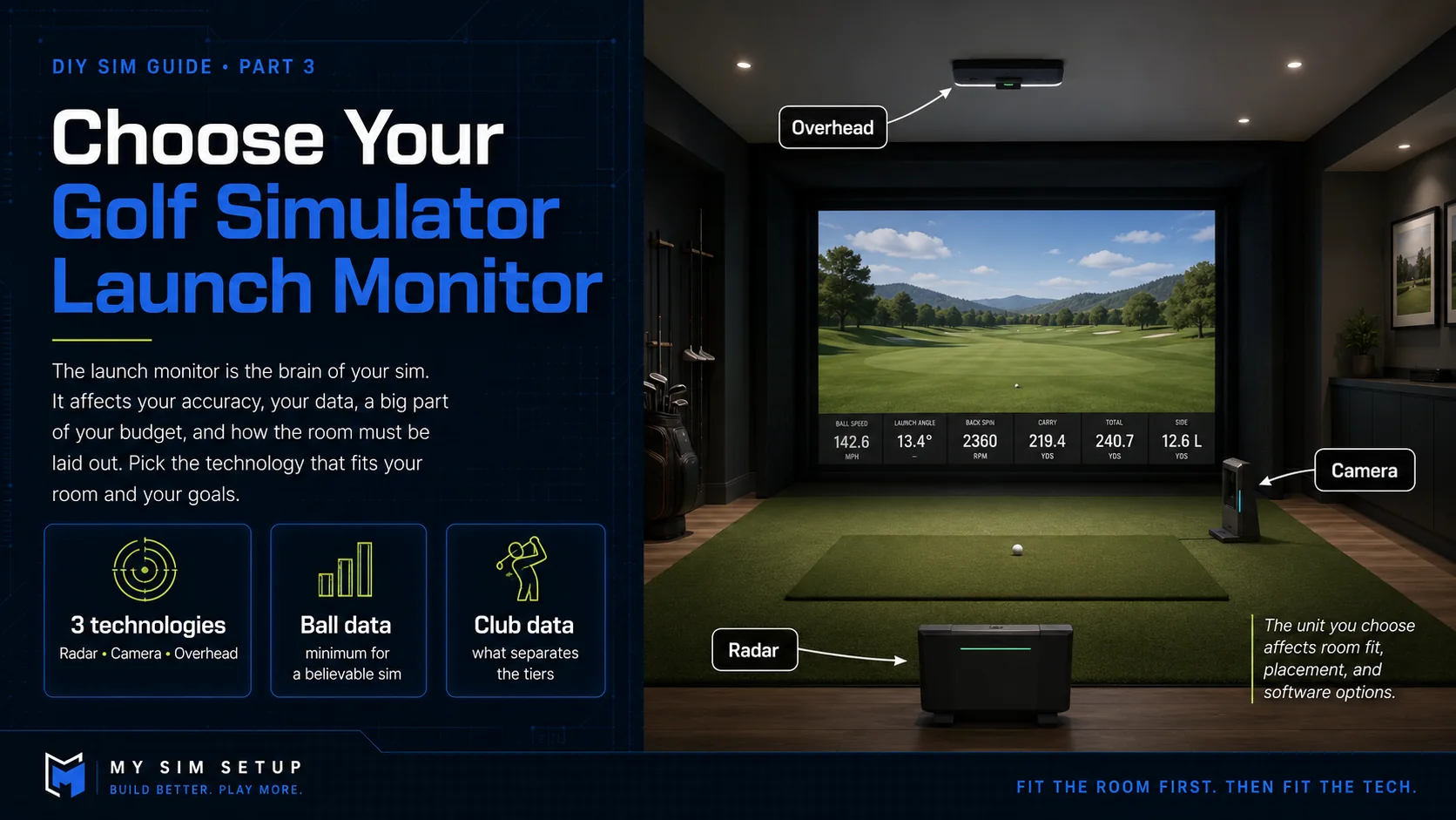 How to Choose a Golf Simulator Launch Monitor