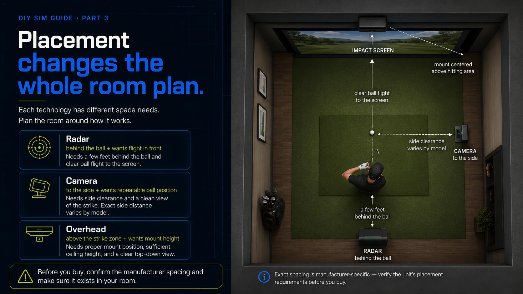 Launch monitor placement in the room: radar behind the ball with clear flight to the screen, camera to the side, and overhead mounted above the hitting area.