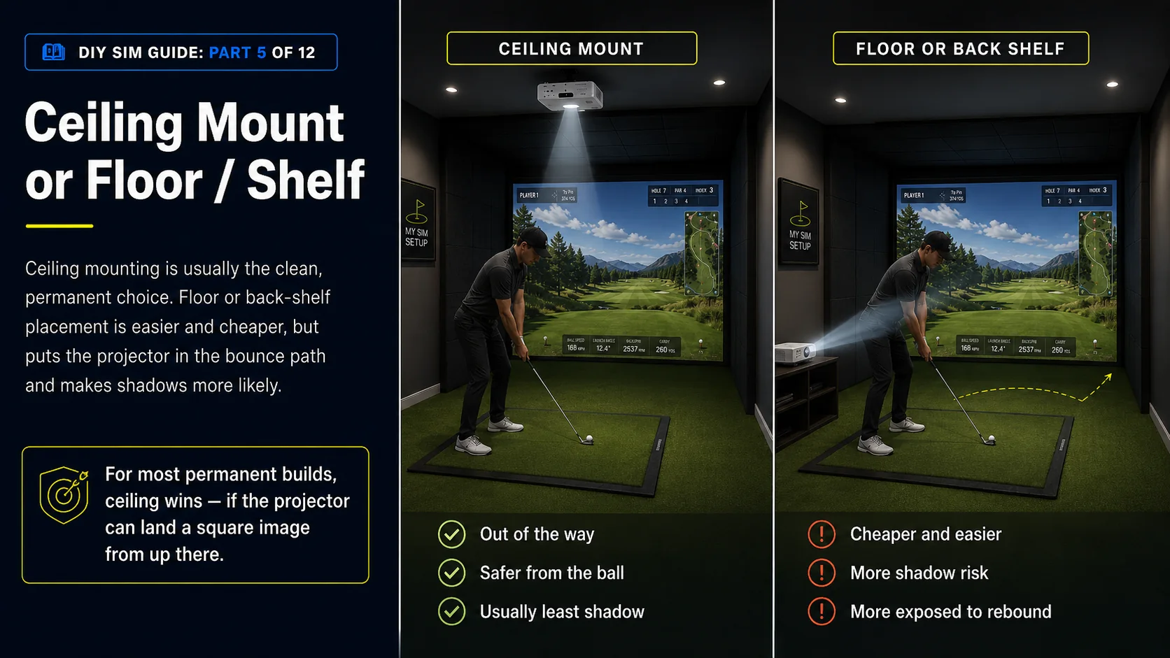 Side-by-side of a ceiling-mounted projector versus a floor or back-shelf placement, listing the trade-offs of each.