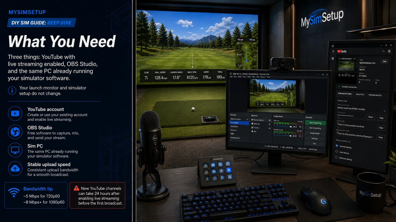 What you need to stream: a YouTube account with live streaming enabled, free OBS Studio, the PC already running your sim, and a stable upload of about 5 Mbps for 720p60 or 8 Mbps for 1080p60.
