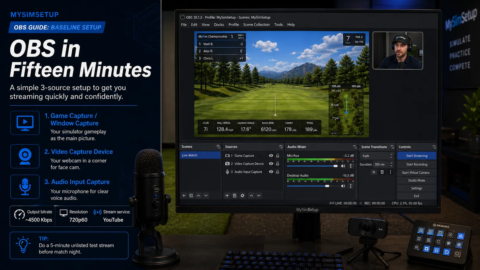 OBS baseline setup: one scene with three sources - a Game or Window Capture of the simulator as the main picture, a Video Capture Device for an optional face cam, and an Audio Input Capture for the mic - at about 4500 Kbps, 720p60, streaming to YouTube.