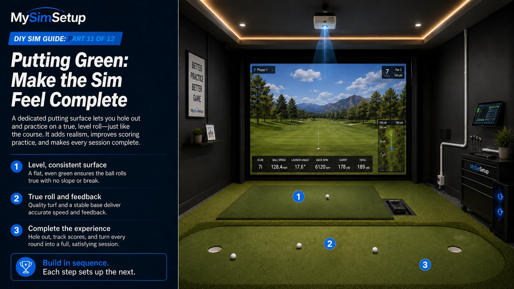 A dedicated putting green with multiple holes in front of the hitting area, a flat and level surface delivering true roll and consistent speed.